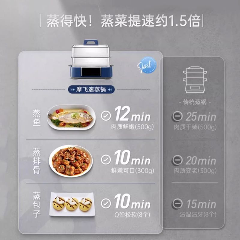 Quick Steamer MR1158 - Steamer - Home Cooking Electric ulasan dan harga